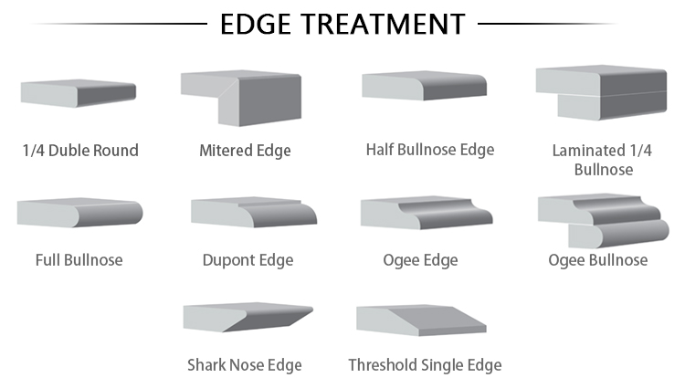 Edges of Ice Blue Granite Kitchen Countertop.jpg